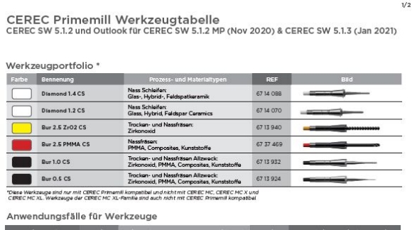 CEREC Primemill Werkzeugtabelle