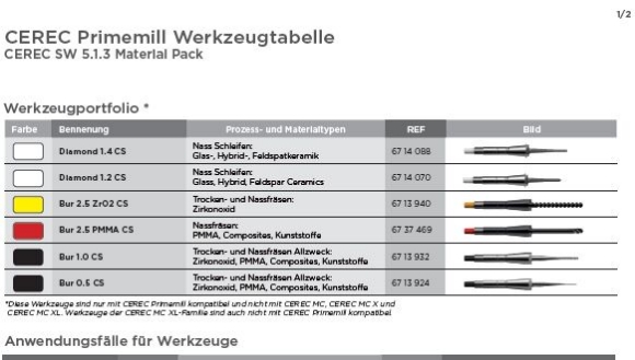 CEREC Primemill Werkzeugtabelle