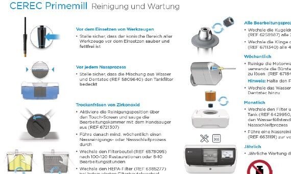 CEREC Primemill Reinigung und Wartung