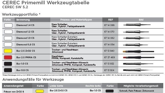 CEREC Primemill tool table