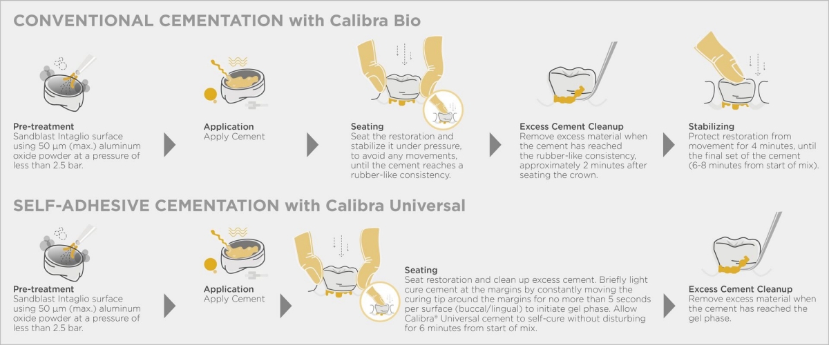 Cementation with Calibra Bio