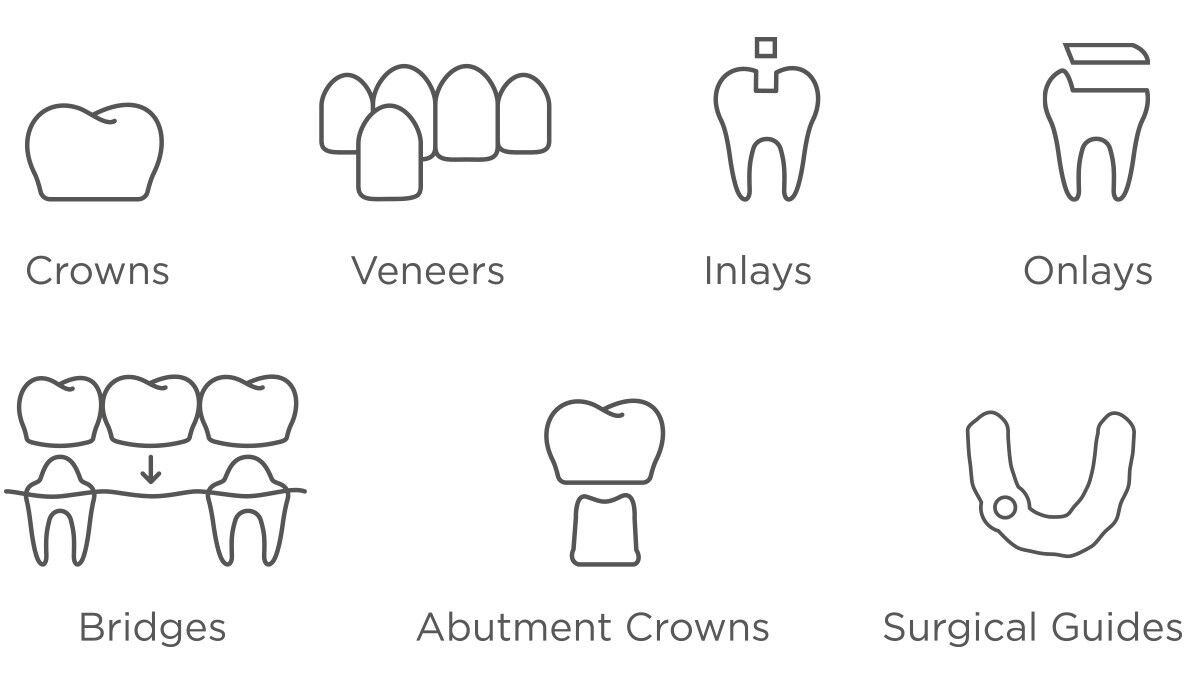 Indications CEREC Primemill