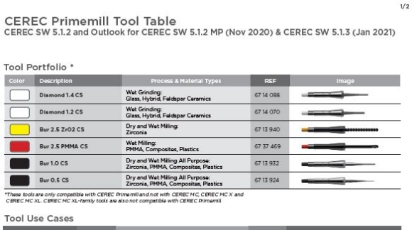 CEREC Primemill tool table