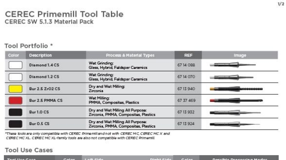 CEREC Primemill tool table